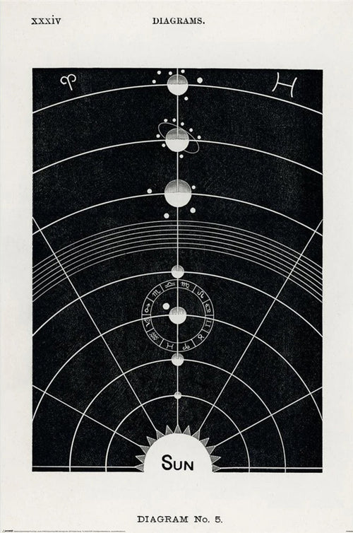 Poster Hiram Erastus Butler Diagram No5 61x91 5cm PP2400688 | Yourdecoration.co.uk