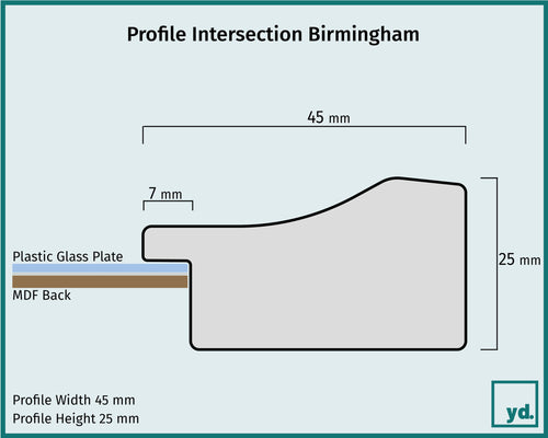Fotolijst Birmingham Detail Intersection Sketch | Yourdecoration.co.uk